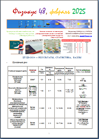 Физикус 48, ЦЭ, ЦТ по физике 2024