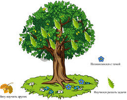 Урок "Решение задач по теме СТО"